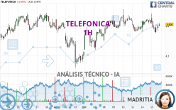 TELEFONICA - 1H