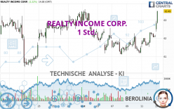 REALTY INCOME CORP. - 1 Std.