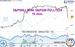 S&amp;P500 - MINI S&amp;P500 FULL1224 - 15 min.