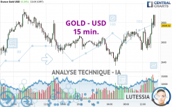 GOLD - USD - 15 min.