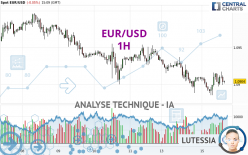 EUR/USD - 1 Std.