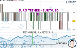 EURO TETHER - EURT/USD - 1H