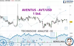 AVENTUS - AVT/USD - 1 Std.