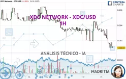 XDC NETWORK - XDC/USD - 1H