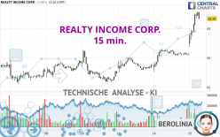 REALTY INCOME CORP. - 15 min.