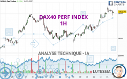 DAX40 PERF INDEX - 1H