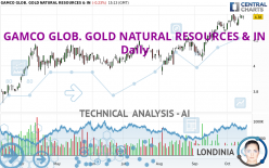 GAMCO GLOB. GOLD NATURAL RESOURCES &amp; IN - Daily