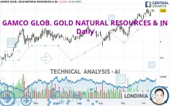 GAMCO GLOB. GOLD NATURAL RESOURCES &amp; IN - Daily