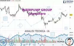 INTERPUMP GROUP - Journalier