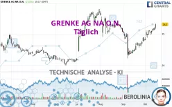 GRENKE AG NA O.N. - Täglich