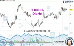 FLUIDRA - Daily