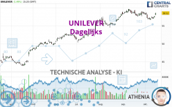 UNILEVER - Dagelijks