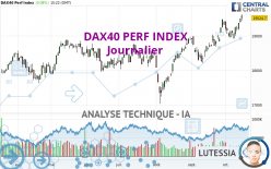 DAX40 PERF INDEX - Journalier