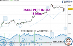 DAX40 PERF INDEX - 15 min.