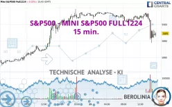 S&amp;P500 - MINI S&amp;P500 FULL1224 - 15 min.