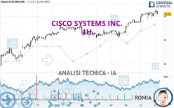 CISCO SYSTEMS INC. - 1H