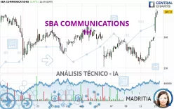 SBA COMMUNICATIONS - 1H