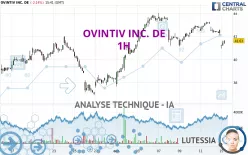 OVINTIV INC. DE - 1H