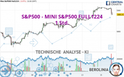 S&amp;P500 - MINI S&amp;P500 FULL1224 - 1H