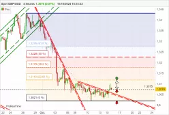 GBP/USD - 4 Std.