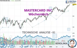 MASTERCARD INC. - Wöchentlich