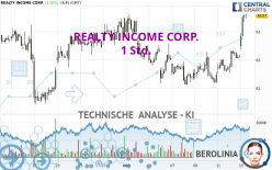 REALTY INCOME CORP. - 1 Std.