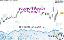 SOLANA - SOL/USDT - 15 min.