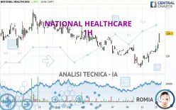 NATIONAL HEALTHCARE - 1H