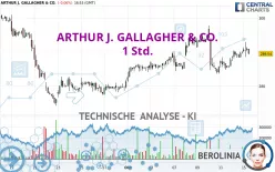 ARTHUR J. GALLAGHER &amp; CO. - 1 Std.