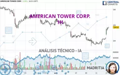 AMERICAN TOWER CORP. - 1H