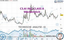 C3.AI INC. CLASS A - Wöchentlich