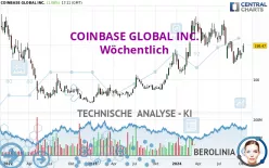 COINBASE GLOBAL INC. - Wöchentlich