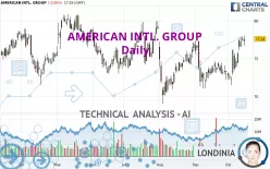 AMERICAN INTL. GROUP - Daily