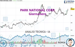 PARK NATIONAL CORP. - Giornaliero