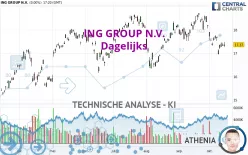 ING GROUP N.V. - Diario