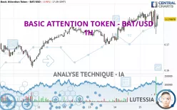 BASIC ATTENTION TOKEN - BAT/USD - 1H