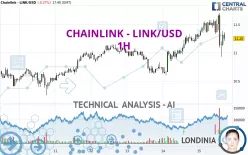 CHAINLINK - LINK/USD - 1H