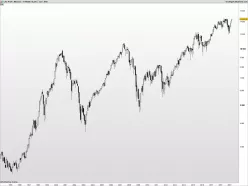 CAC40 INDEX - Maandelijks