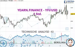 YEARN.FINANCE - YFI/USD - 1 Std.