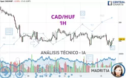 CAD/HUF - 1H