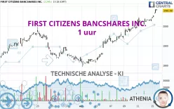 FIRST CITIZENS BANCSHARES INC. - 1 uur