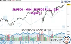 S&amp;P500 - MINI S&amp;P500 FULL1224 - Daily