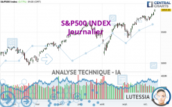 S&amp;P500 INDEX - Journalier