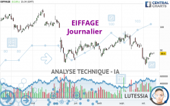 EIFFAGE - Diario