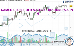 GAMCO GLOB. GOLD NATURAL RESOURCES &amp; IN - 1H