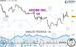 ADOBE INC. - 1H