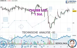 CHUBB LTD. - 1H