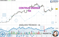 CENTRUS ENERGY - 1H