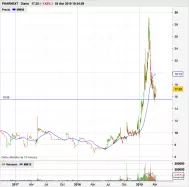 PHARNEXT - Diario