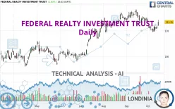 FEDERAL REALTY INVESTMENT TRUST - Daily